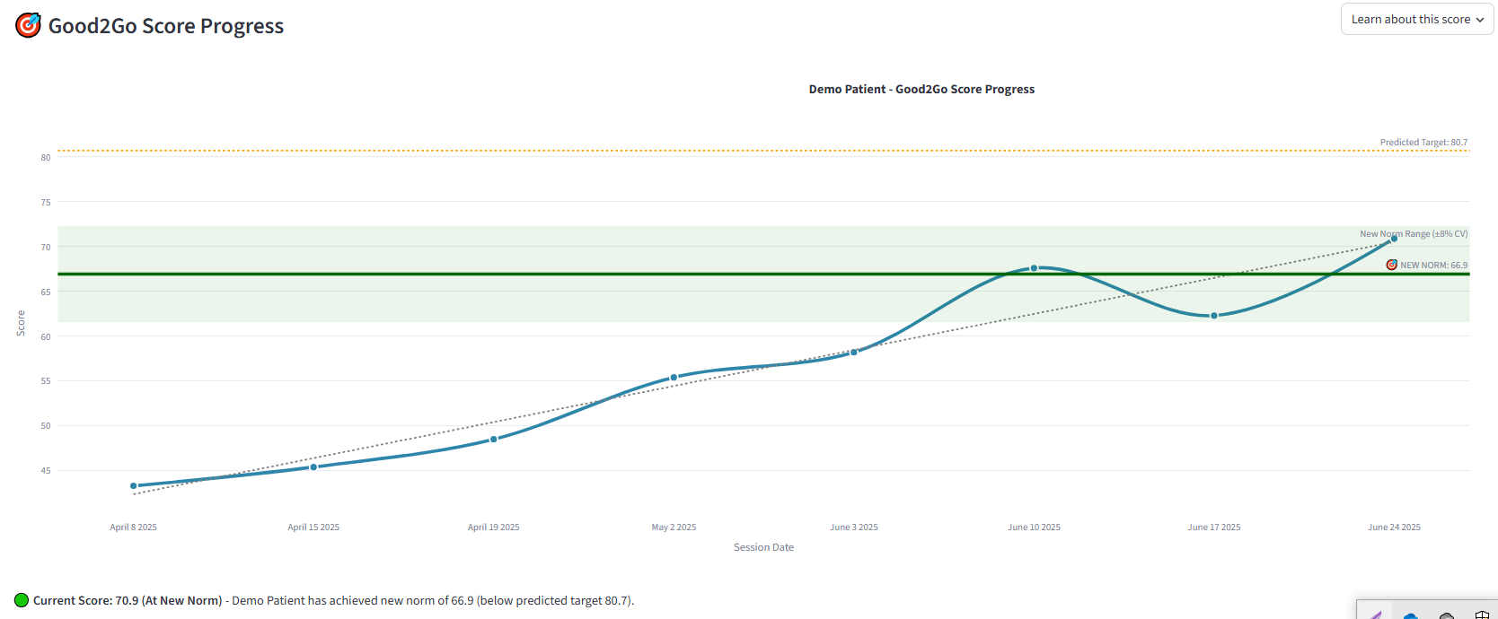 Good2Go Score Progress